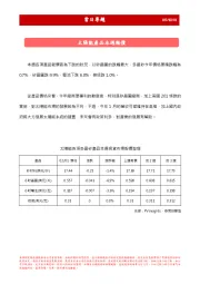 当日专题：太阳能产品本周报价