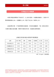 当日专题：太阳能产品本周报价