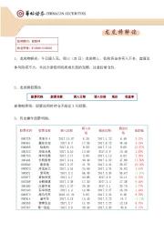 龙虎榜解读