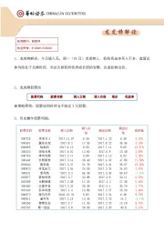 龙虎榜解读