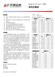 研究所晨报