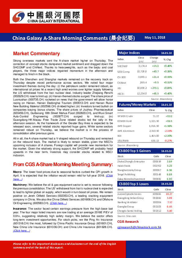 China Galaxy A-Share Morning Comments