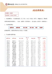龙虎榜解读