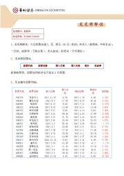 龙虎榜解读