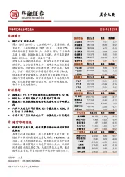 晨会纪要