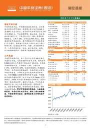 港股晨报