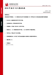 晨会纪要