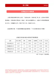 当日专题：太阳能产品本周报价