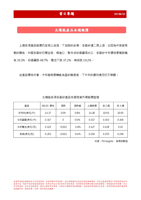当日专题：太阳能产品本周报价