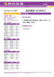 联讯晨报