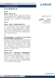 晨会纪要