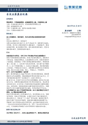 晨会纪要