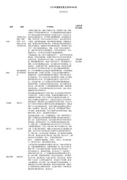 今日早盘研发观点