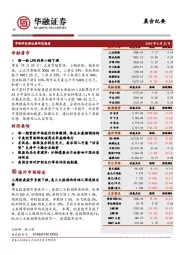 晨会纪要