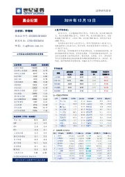 晨会纪要