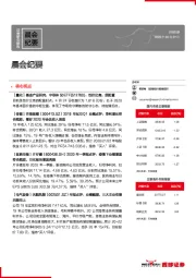 晨会纪要