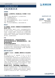 晨会纪要