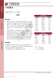 万联晨会