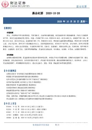 晨会纪要