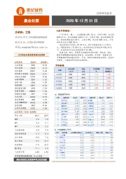 晨会纪要