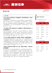 晨会纪要