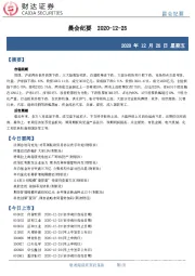 晨会纪要