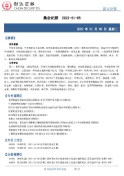 晨会纪要