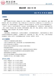 晨会纪要