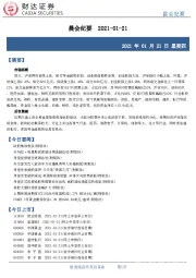 晨会纪要
