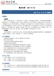 晨会纪要