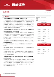 晨会纪要
