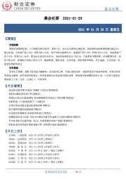 晨会纪要