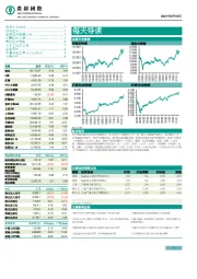 每天导读