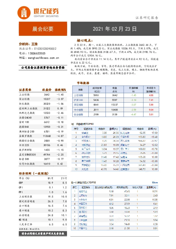晨会纪要