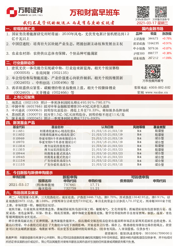 万和财富早班车