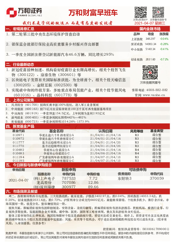 万和财富早班车