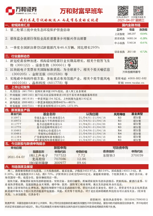 万和财富早班车