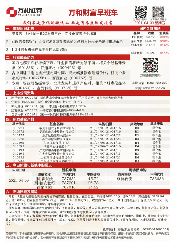 万和财富早班车