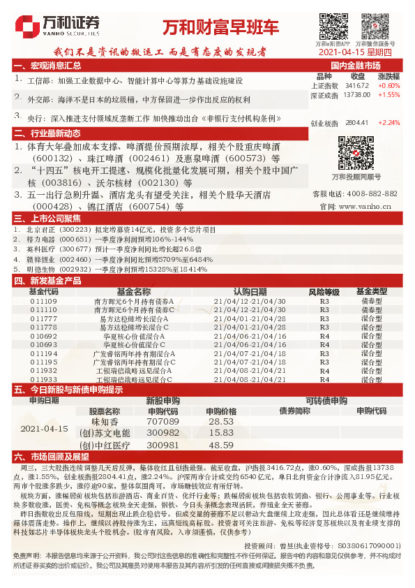 万和财富早班车