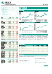 每天导读