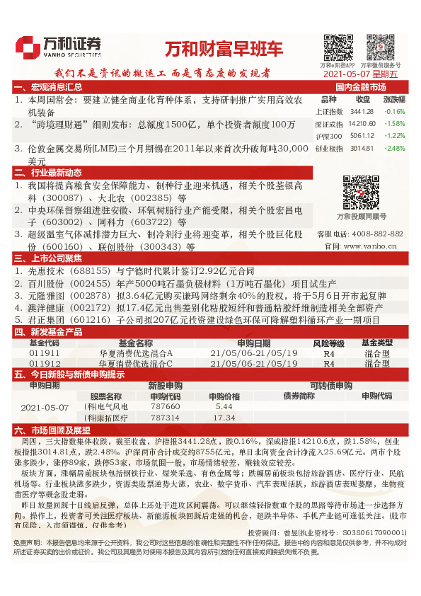 万和财富早班车