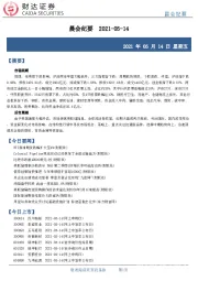 晨会纪要