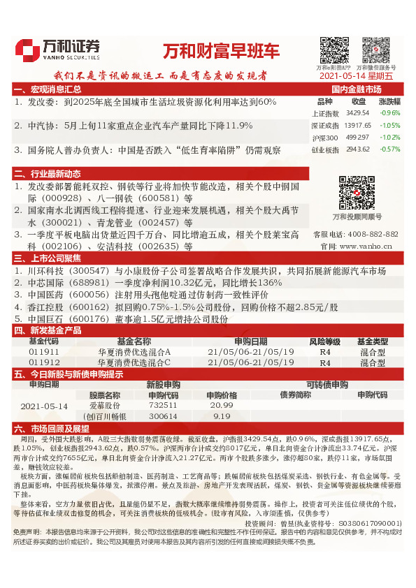 万和财富早班车