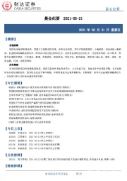 晨会纪要