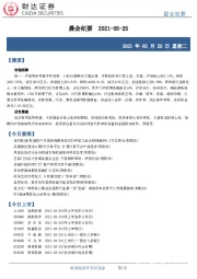 晨会纪要