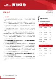 晨会纪要