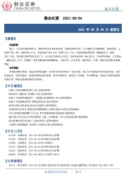晨会纪要