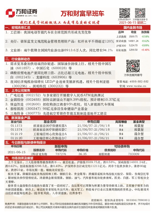 万和财富早班车