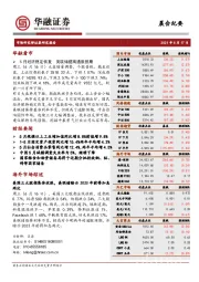 晨会纪要