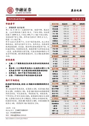 晨会纪要